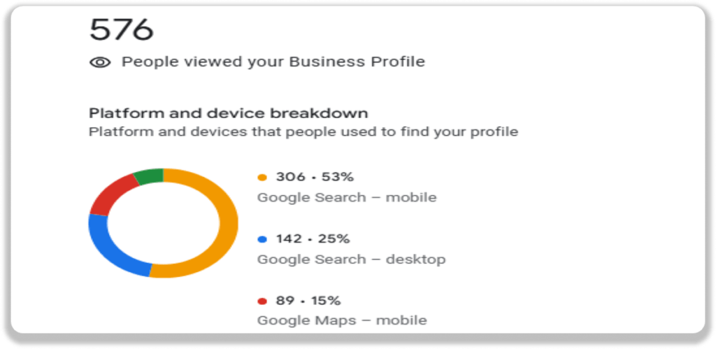 Gain Actionable Insights