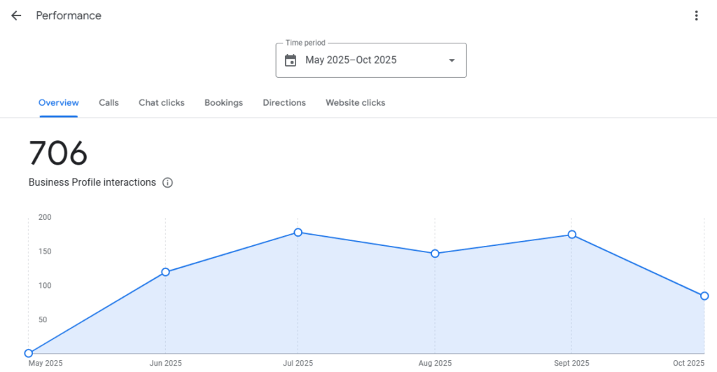 Prepare a Data-Driven Strategy: