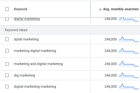 Google Keyword Planner