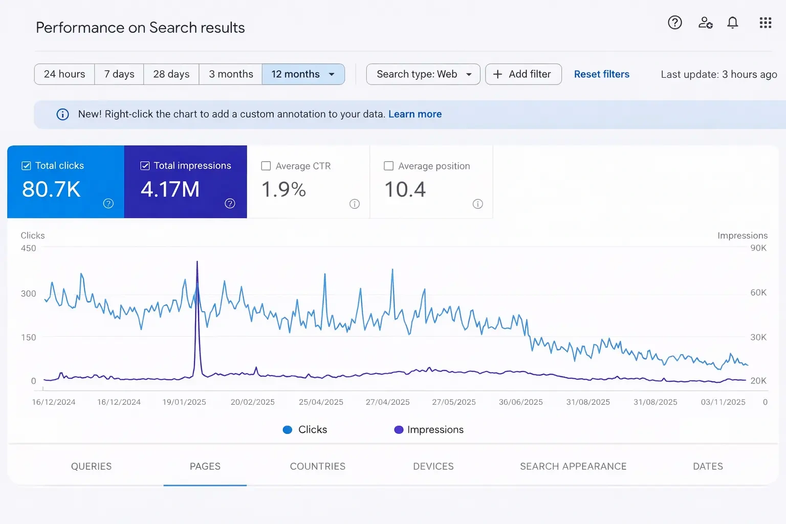 SEO Dashboard