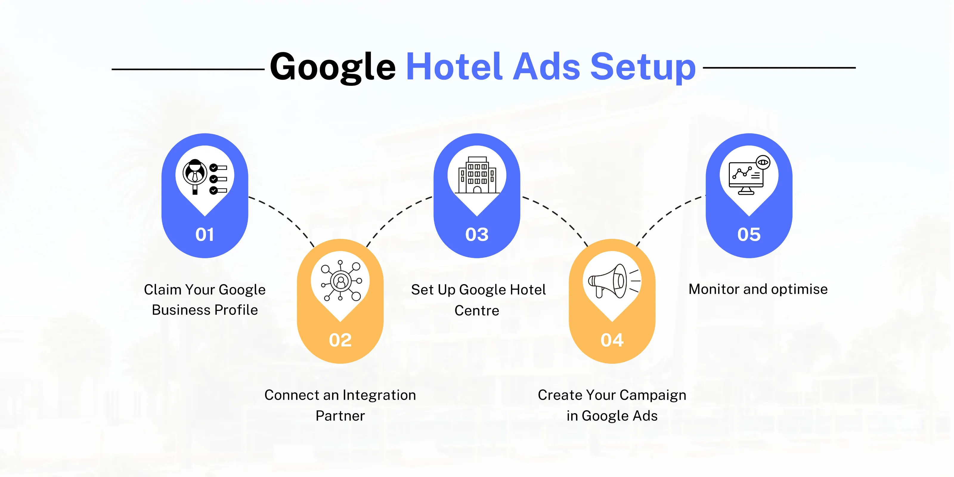 Google Hotel Ads Setup