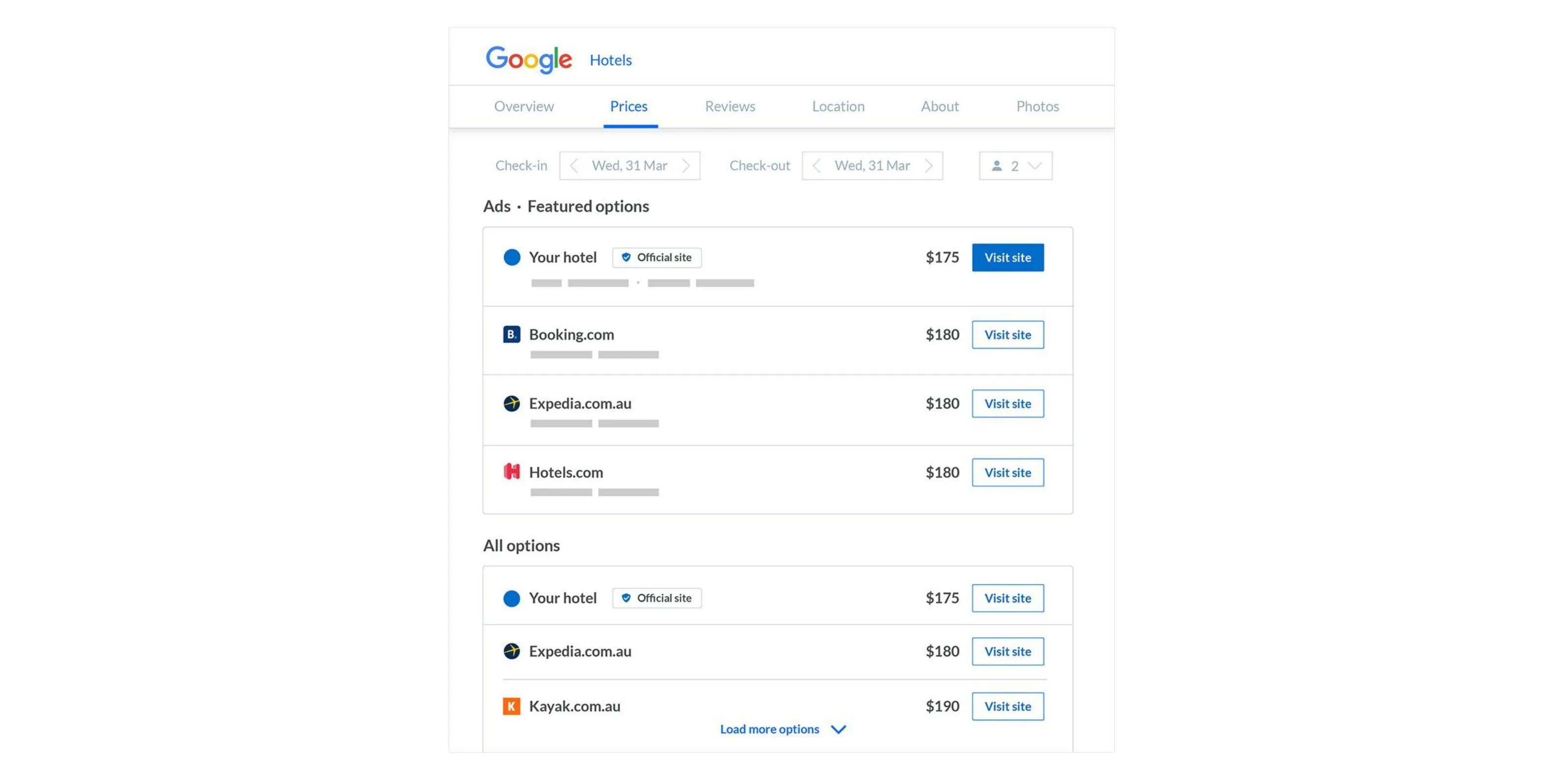 Google Hotel Ads Work