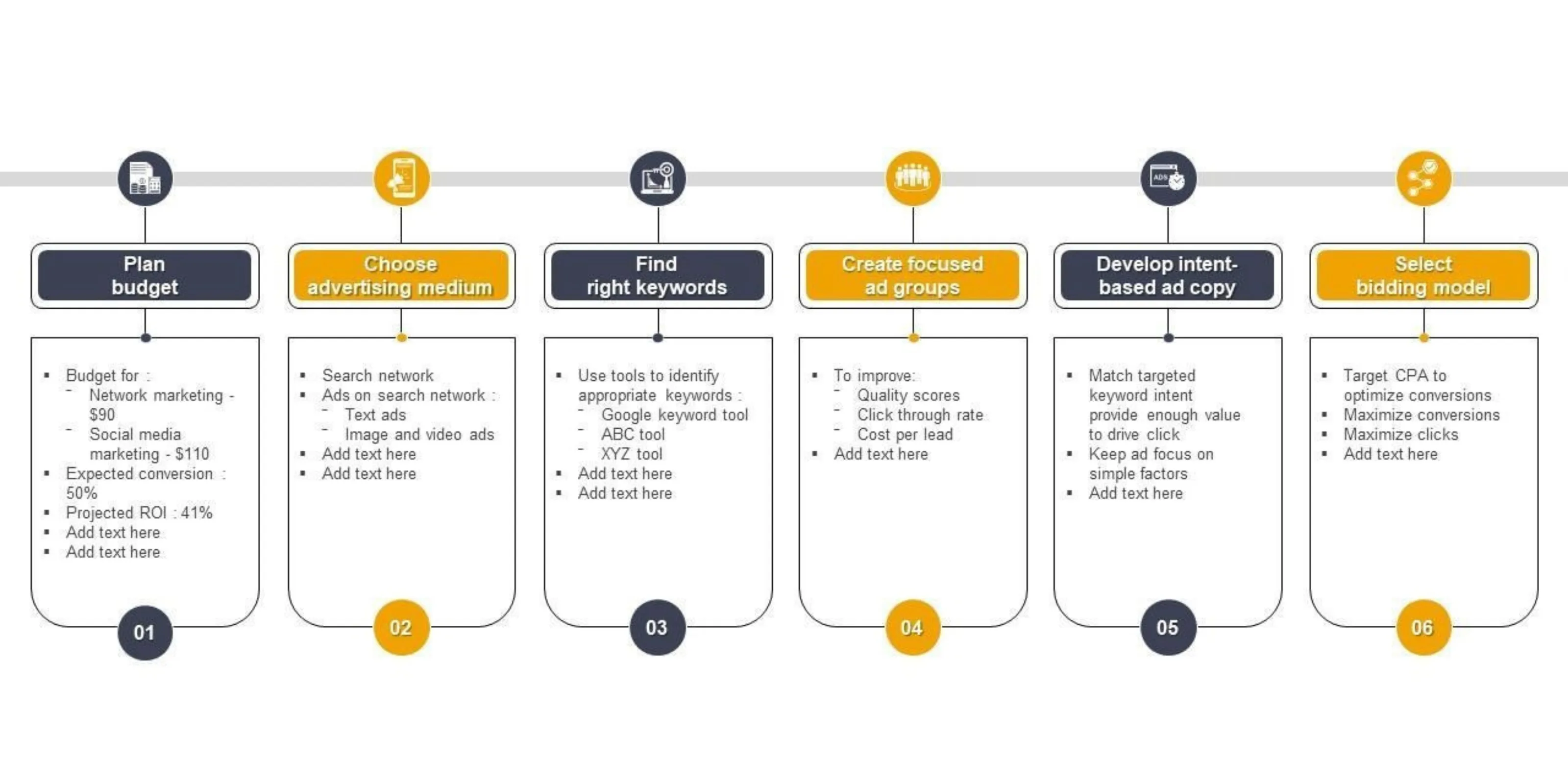 Hotel Ads Google Strategy